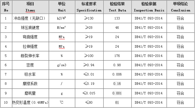 高分子塑料加工件檢測報告